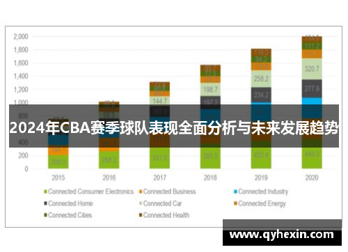 2024年CBA赛季球队表现全面分析与未来发展趋势