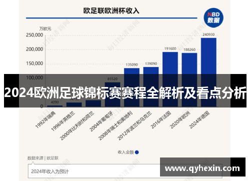 2024欧洲足球锦标赛赛程全解析及看点分析